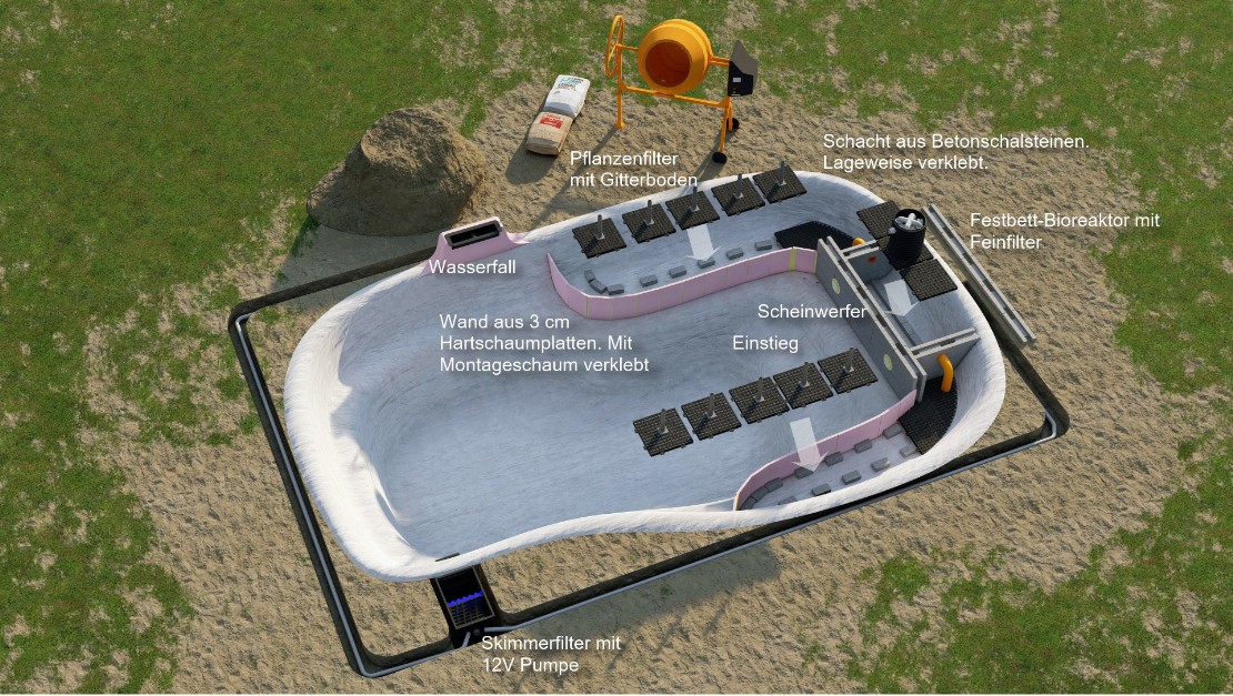 Gartenlagune-Kleiner Schwimmteich-Filteranordnung Gartenlagune-Kleiner Schwimmteich-Filteranordnung