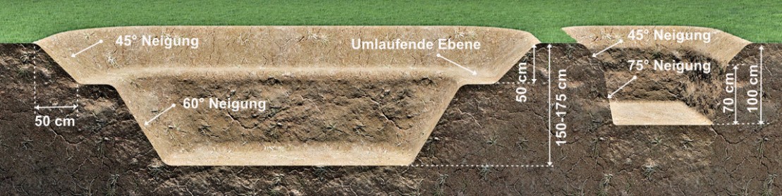 Beckenaushub Erdarbeiten Beckenaushub Erdarbeiten